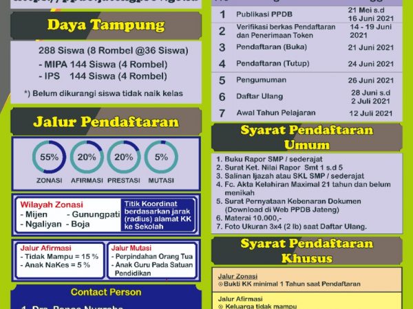 PPDB SMAN 13 Semarang 2021