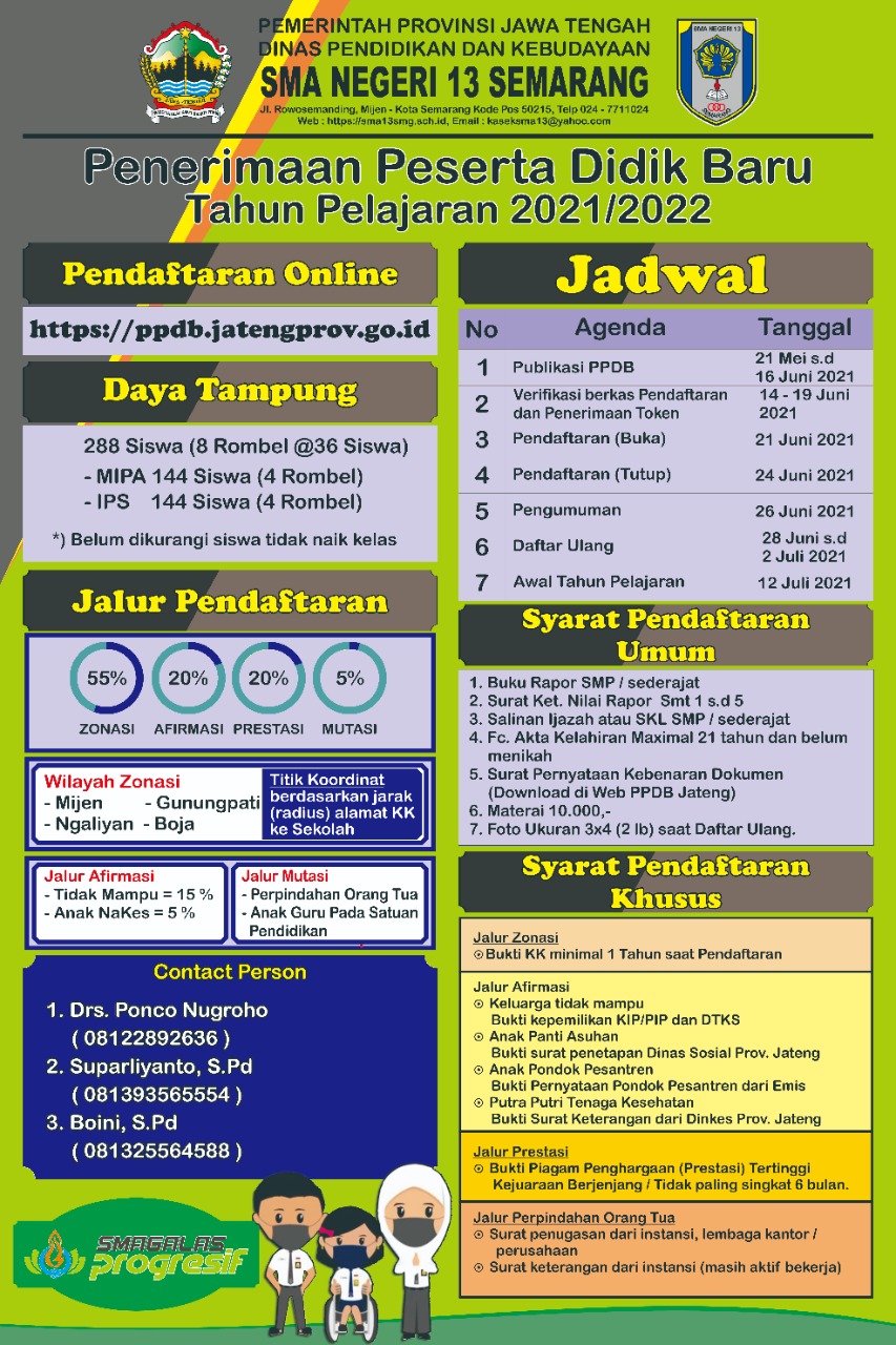 Penutupan Pendaftaran PPDB
