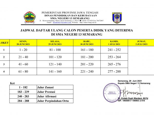 Hasil Heleksi dan Mekanisme Daftar Ulang PPDB SMAN 13 Semarang 2021