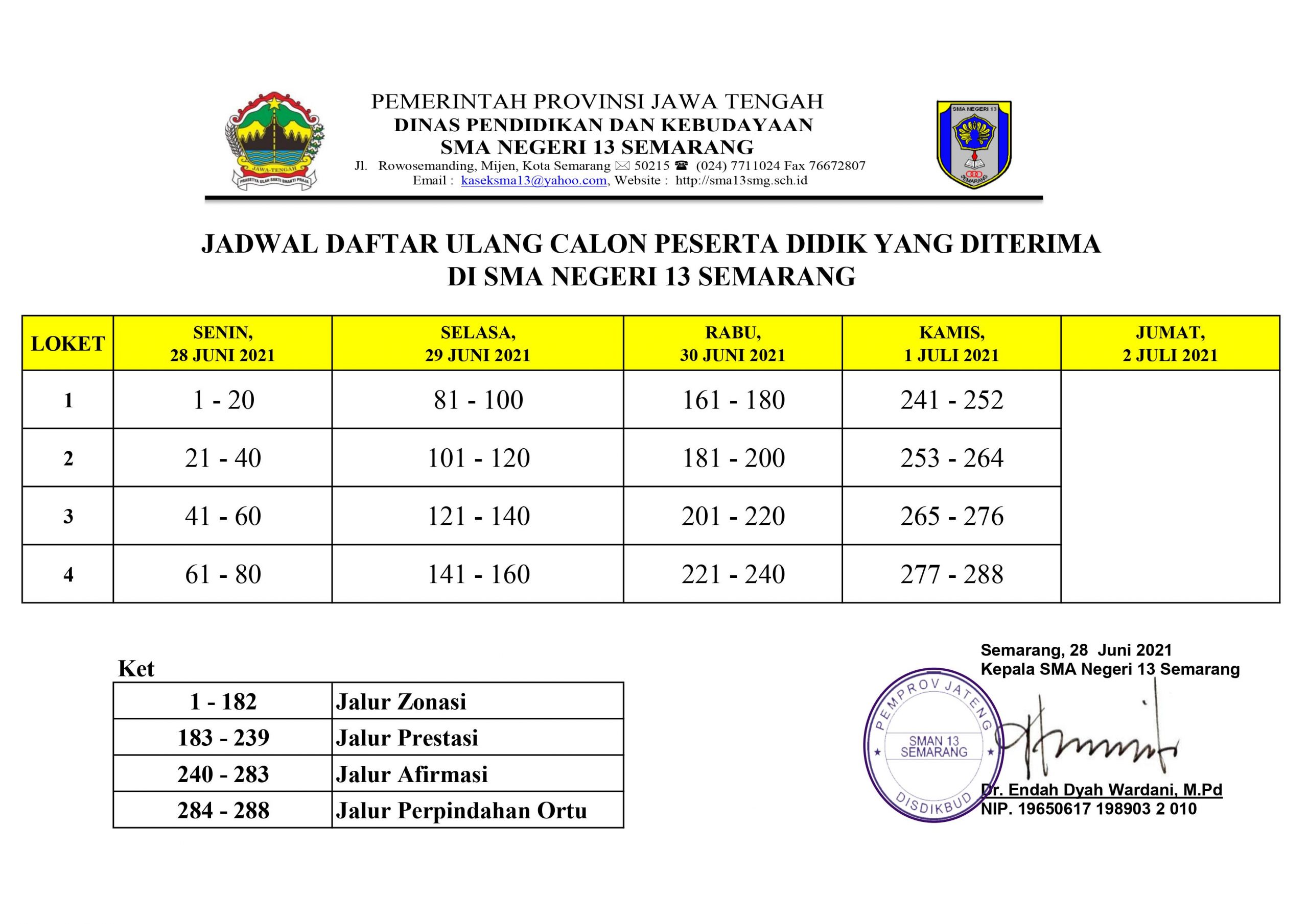 Hasil Heleksi dan Mekanisme Daftar Ulang PPDB SMAN 13 Semarang 2021