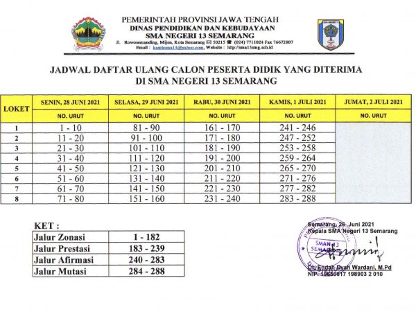 Hasil Seleksi dan Mekanisme Daftar Ulang PPDB SMAN 13 Semarang 2021