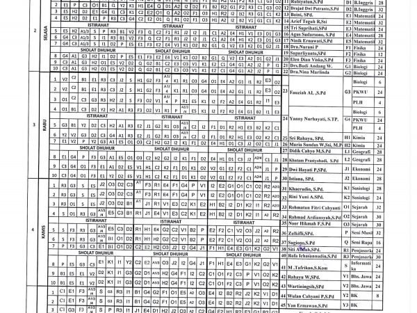 Jadwal Update PTM 28 Maret 2022 SMAN 13 Semarang