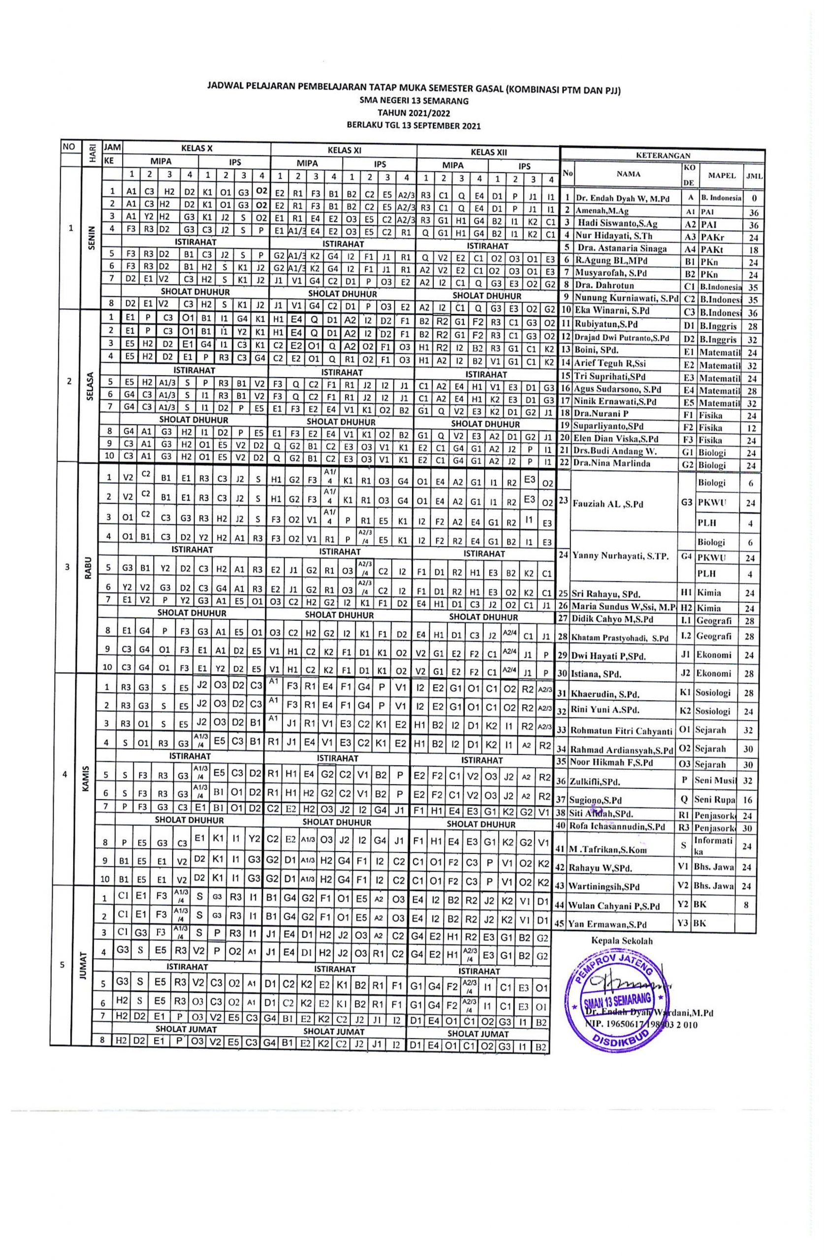 Jadwal Update PTM 28 Maret 2022 SMAN 13 Semarang