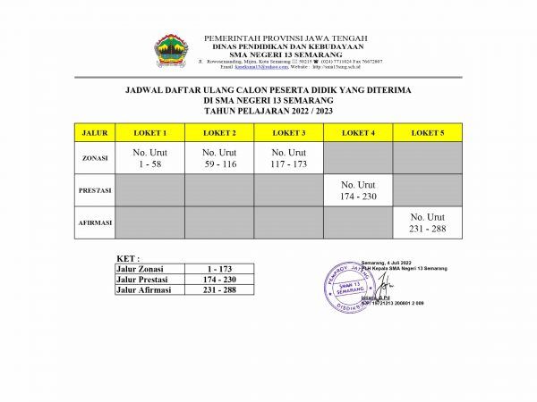 Pengumuman Daftar CPD yang Diterima pada Seleksi PPDB SMAN 13 Semarang 2022/2023