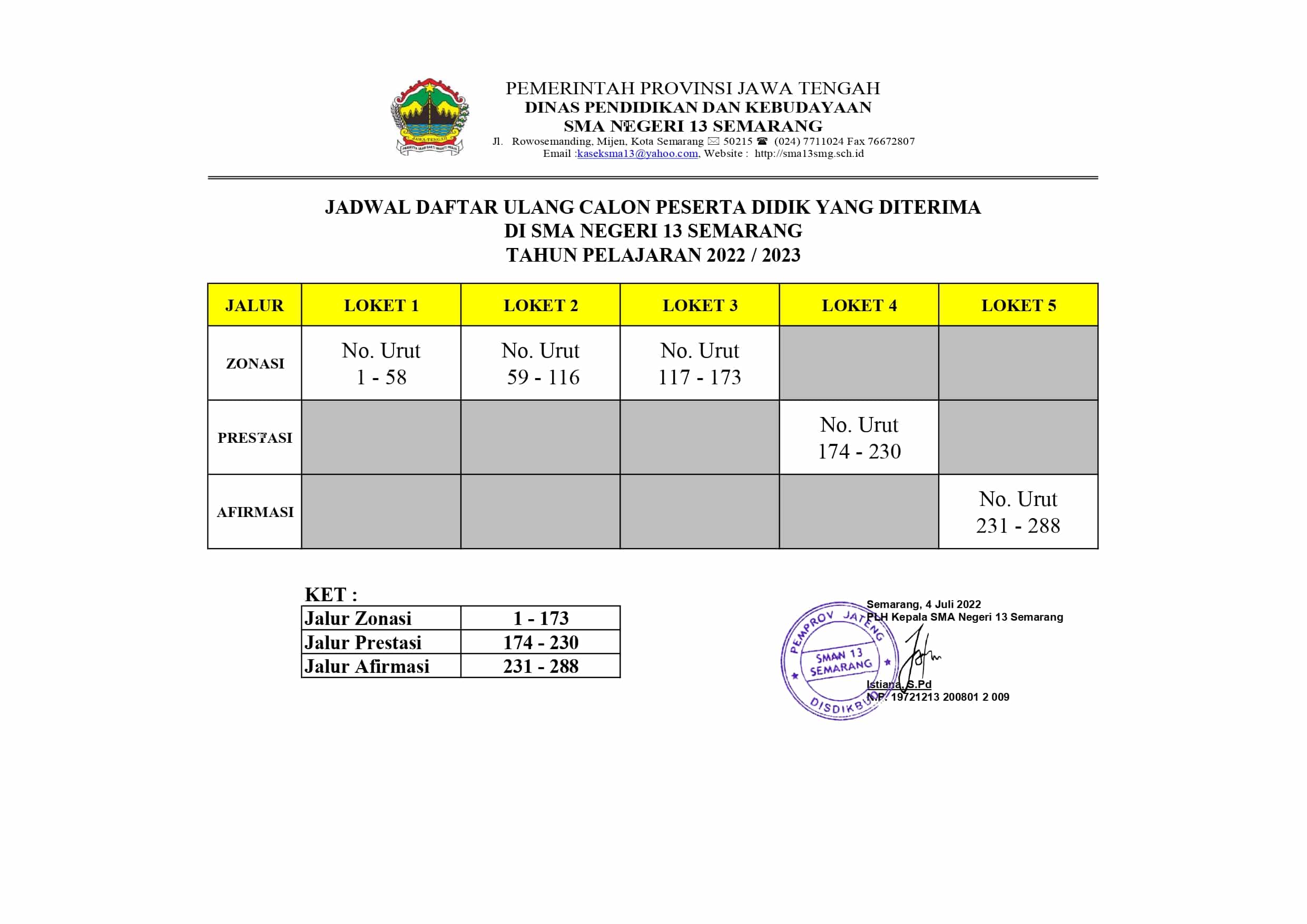 Pengumuman Daftar CPD yang Diterima pada Seleksi PPDB SMAN 13 Semarang 2022/2023