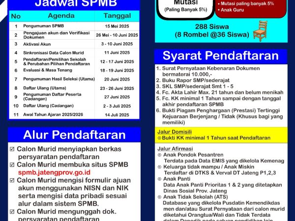 Pengumuman Resmi Penerimaan Murid Baru SMA Negeri 13 Semarang Tahun Ajaran 2025/2026