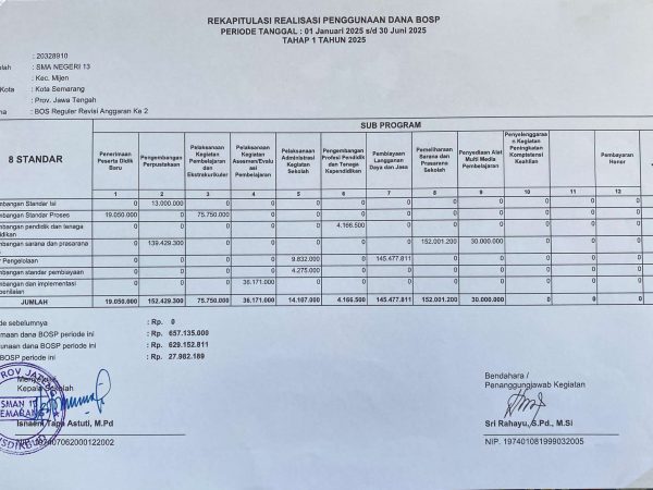 Rekapitulasi Realisasi Penggunaan Dana BOSP SMAN 13 Semarang