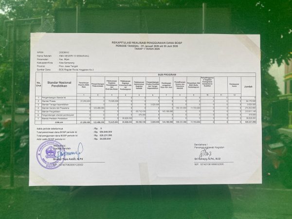 Transparansi Pengelolaan Dana BOS Semester I Tahun 2026